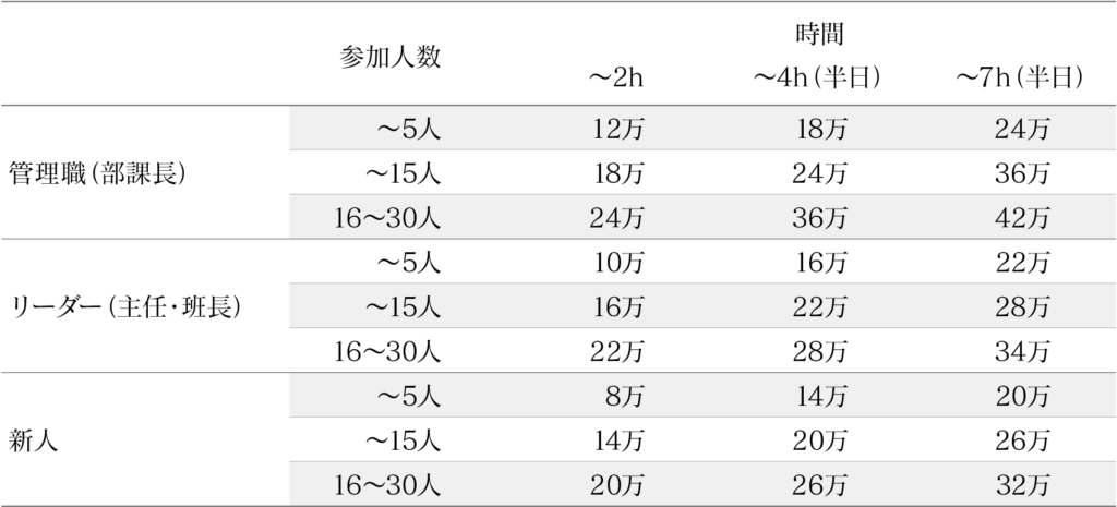 研修価格表